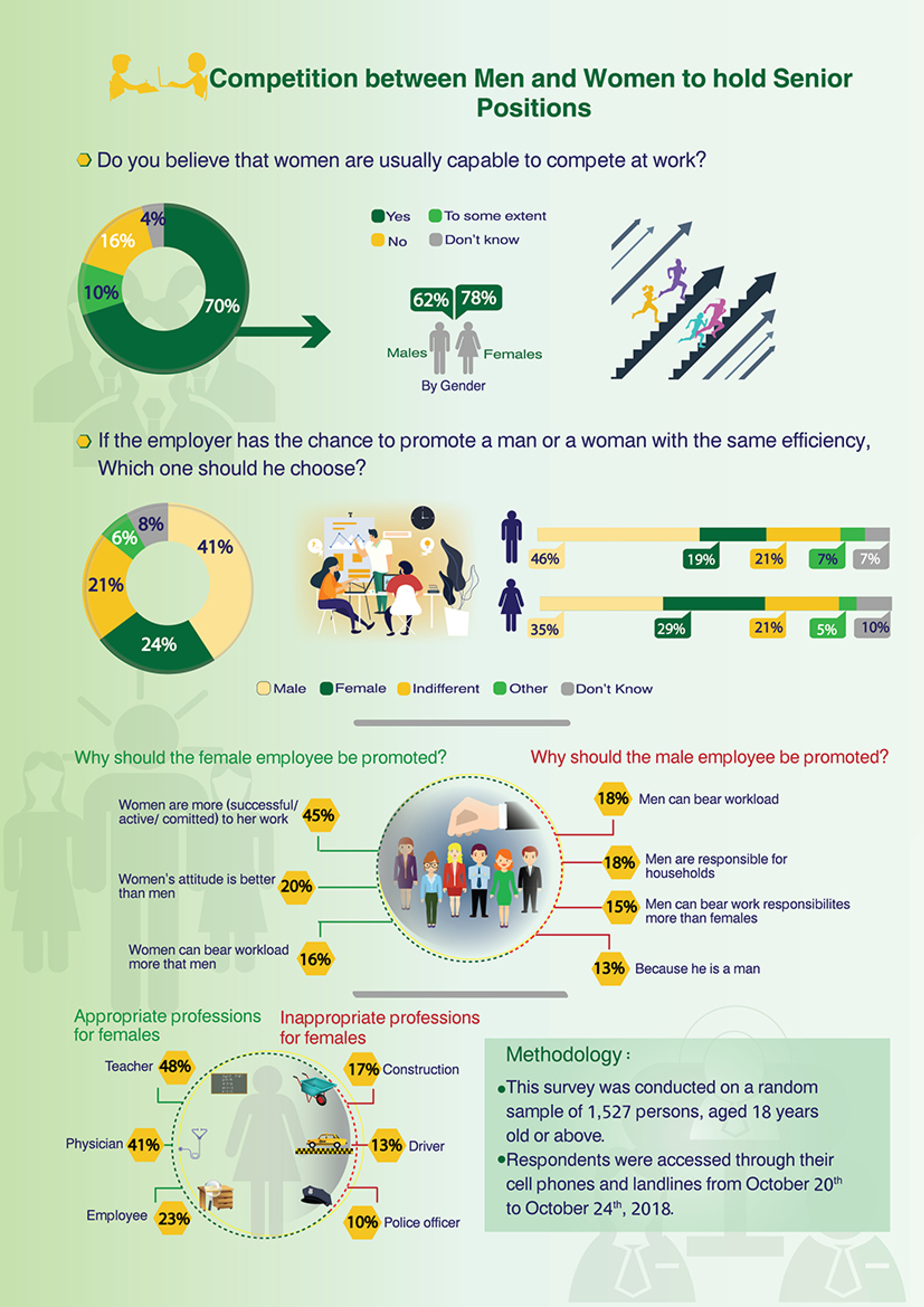 Egyptians' Perceptions on Women's Leadership — 4